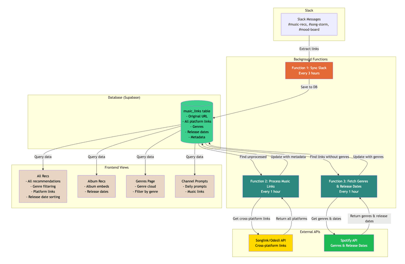 We Built a Thing #41: Crosstracks